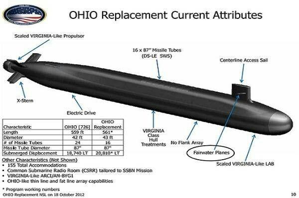 美国最新核潜艇,深入了解与探索的步骤指南