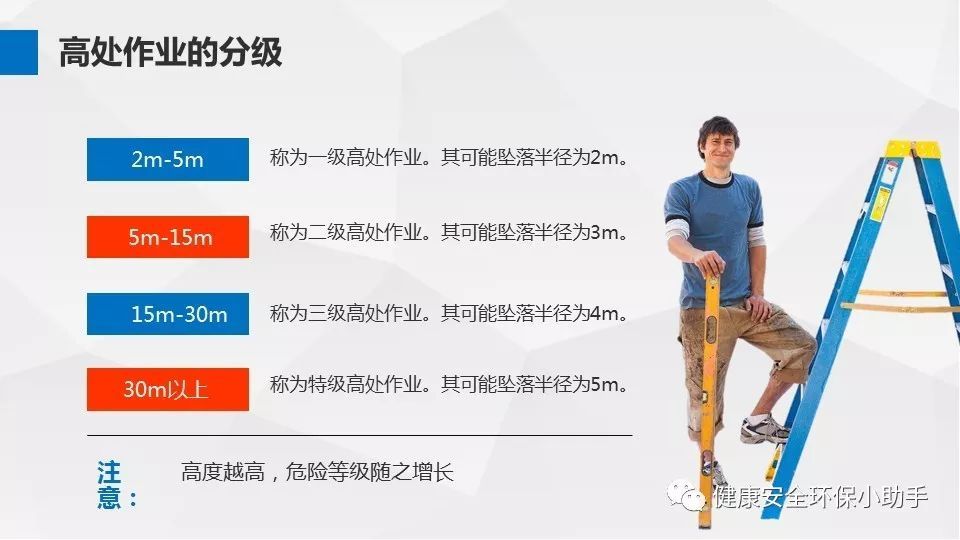高处作业分级标准最新解读