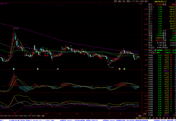 斯太尔股票最新消息