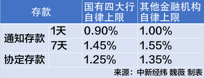 7天通知存款利率最新——变化中的机遇与自我超越的旅程
