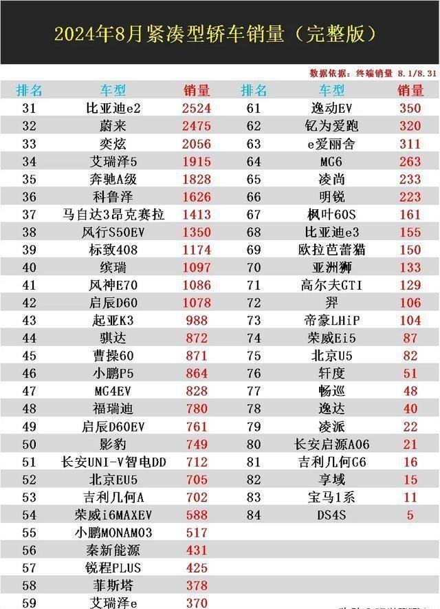 丰田卡罗拉最新价格2024款指南