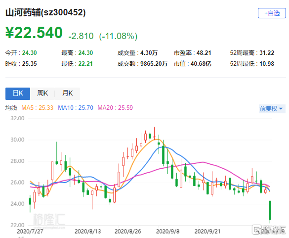 💥山河药辅最新消息💥