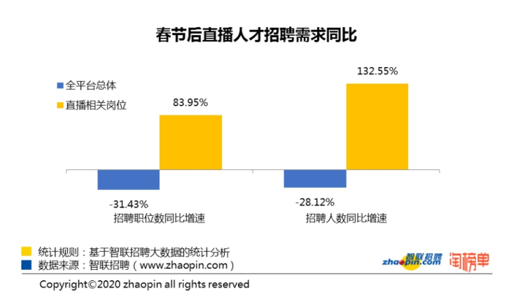 随才网最新招聘信息,企业招聘与求职者需求的深度探讨