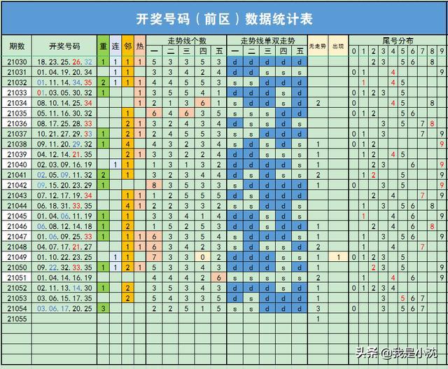 2024澳门好彩天天开奖记录解析图:走势详析_适中版GUA206.1