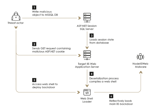 香港速递精准免费资讯,环境版JSU73.22安全策略剖析