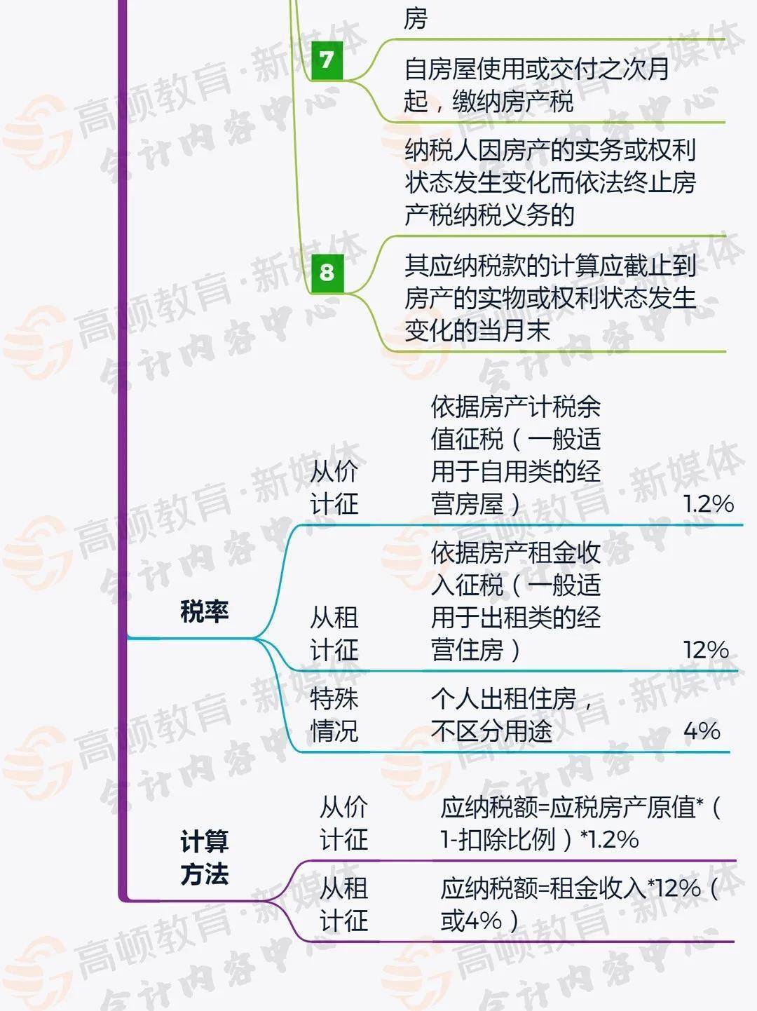 房屋过户费用最新政策2024指南