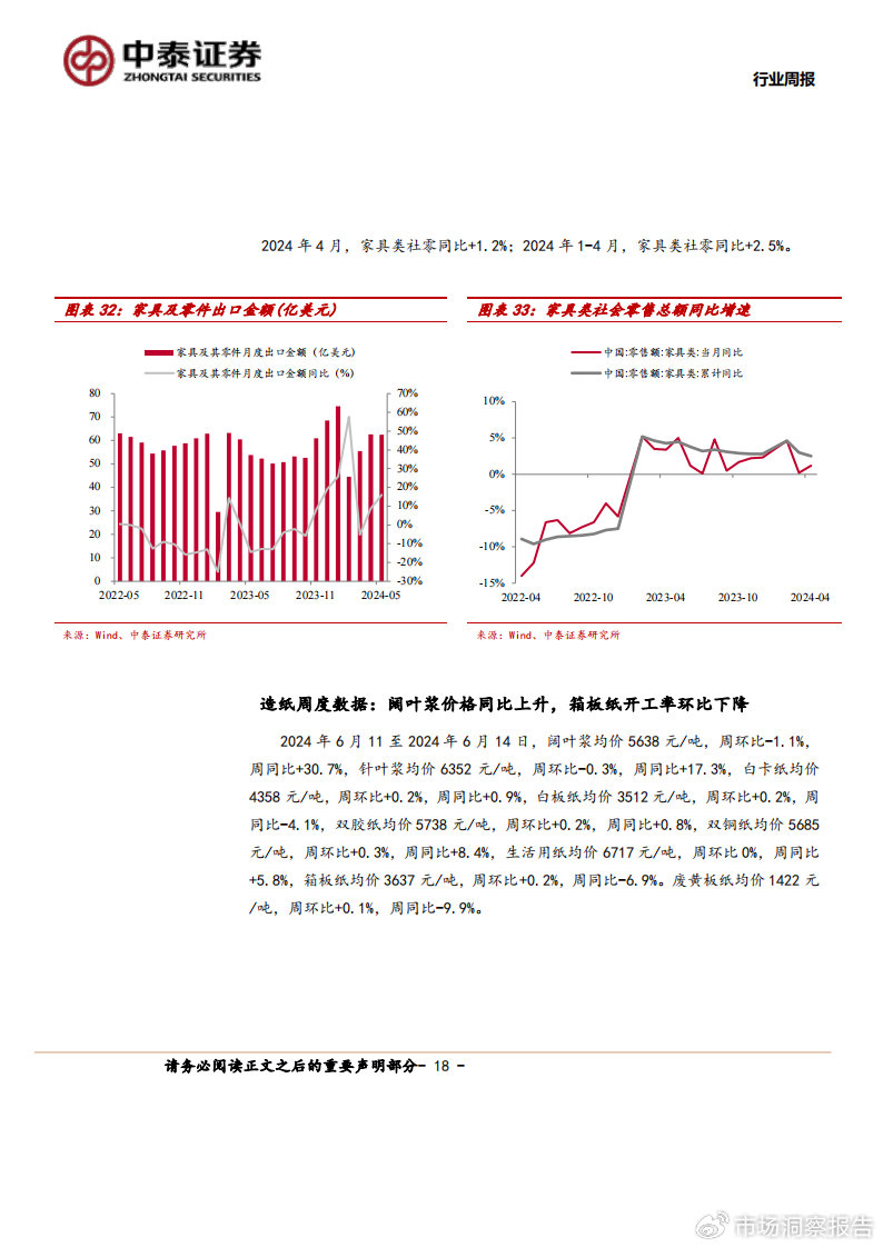 2024年精准管家婆预测:一肖一马,纺织轻工领域经济版GIO731.25