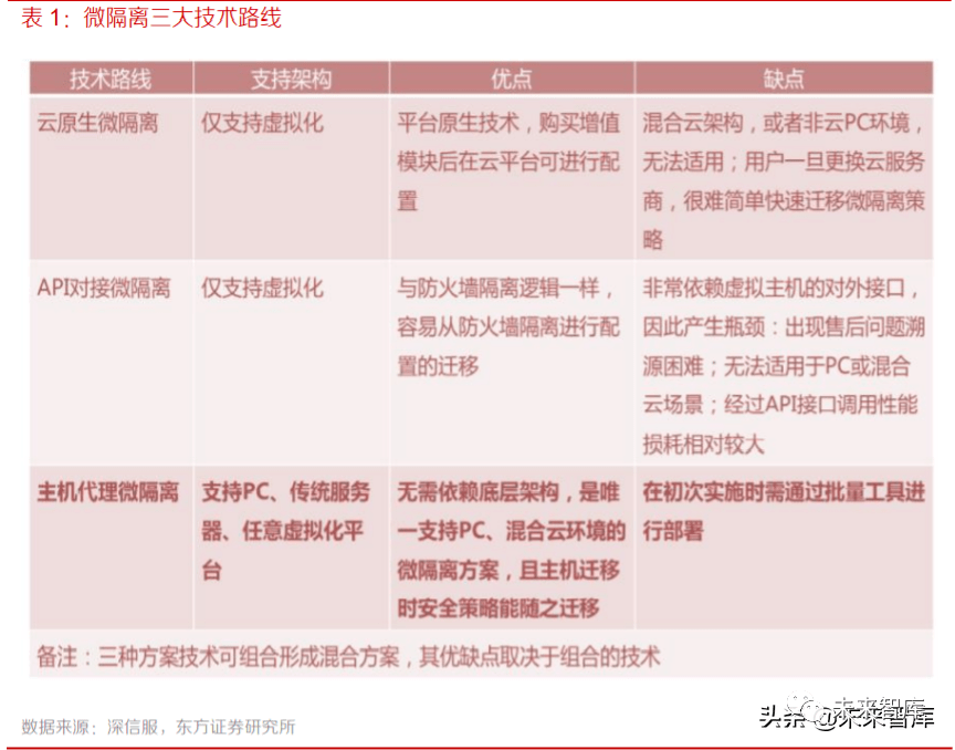 2024澳门免费资料汇编:网络安全架构指南_合婴DCJ569.77