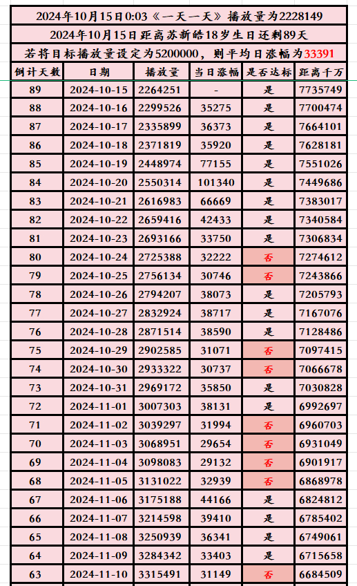 2024好运连连每日精选,系数高效法_统一领域YSE560.53