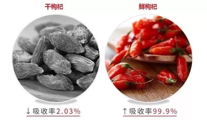 爆款更新枸杞最新价格大揭秘🔍,营养滋补必备好物!