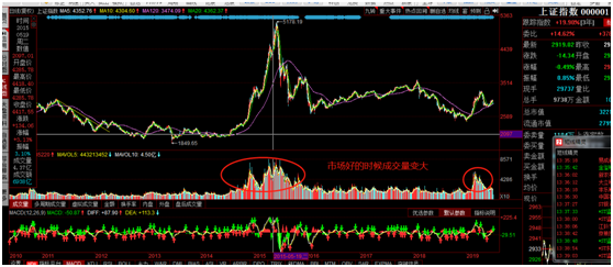 股市最新视频,探索股市的奥秘,学习变化带来的自信与成就感
