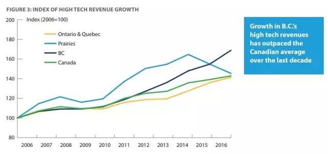 最新各省人口高科技产品介绍