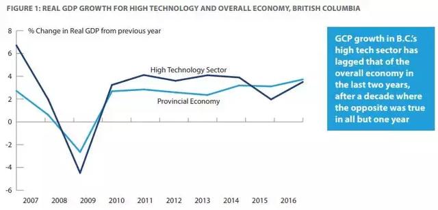 最新各省人口高科技产品介绍