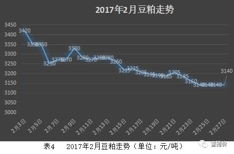 最新豆粕报价,科技引领未来,豆粕市场的新革命