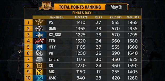 五脏六腑 第6页