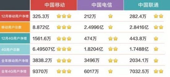 包含RDK816.28的未来增值电信业务,今晚一肖一码四不像必中