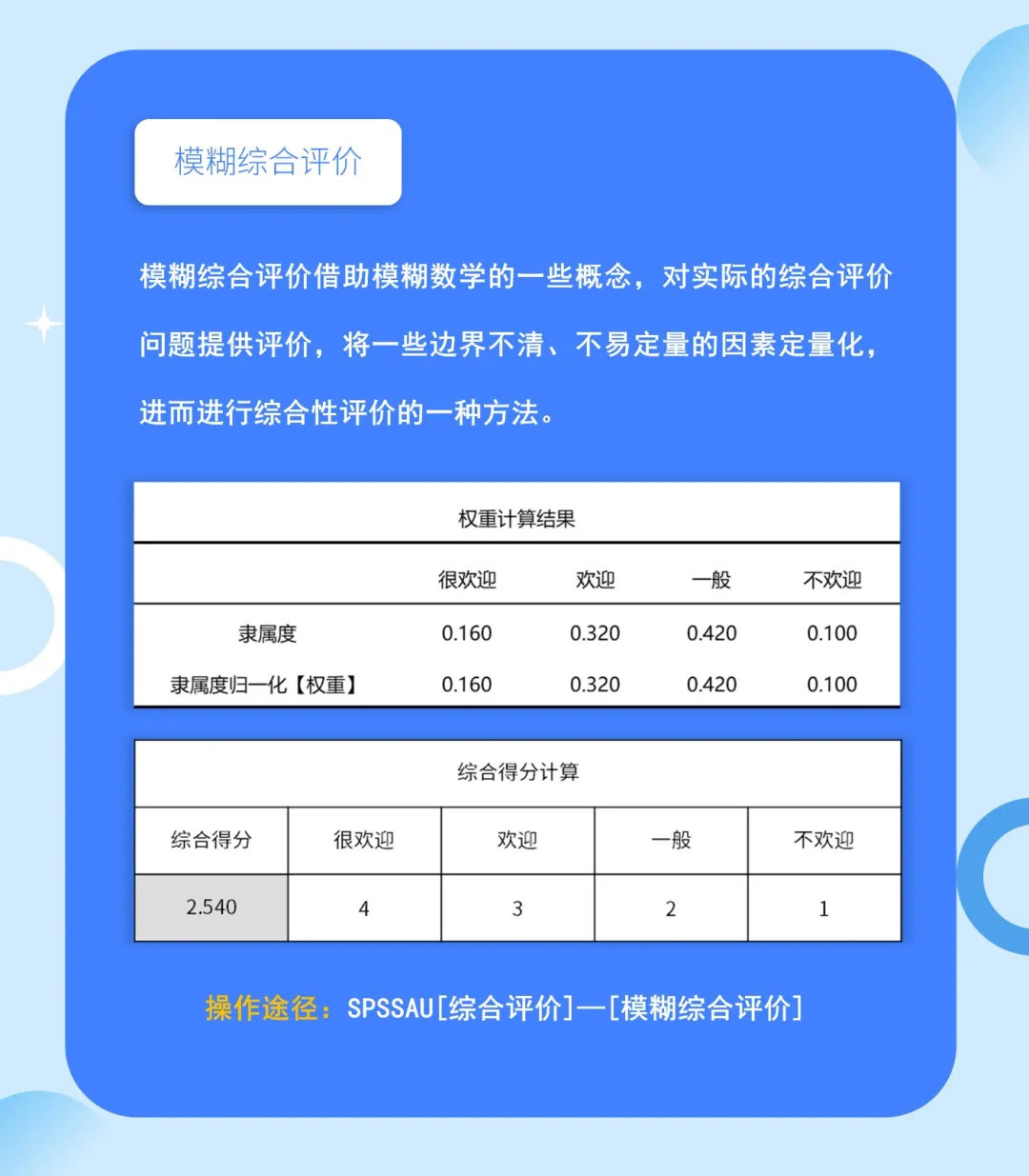 2024新奥正版资料免费,模糊综合评判模型论文_合灵JHB3.559