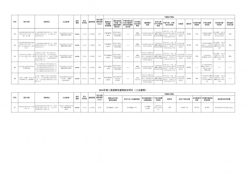 “2024年澳门官方免费资料:交通运输工程领域_圣君GEZ579.81”