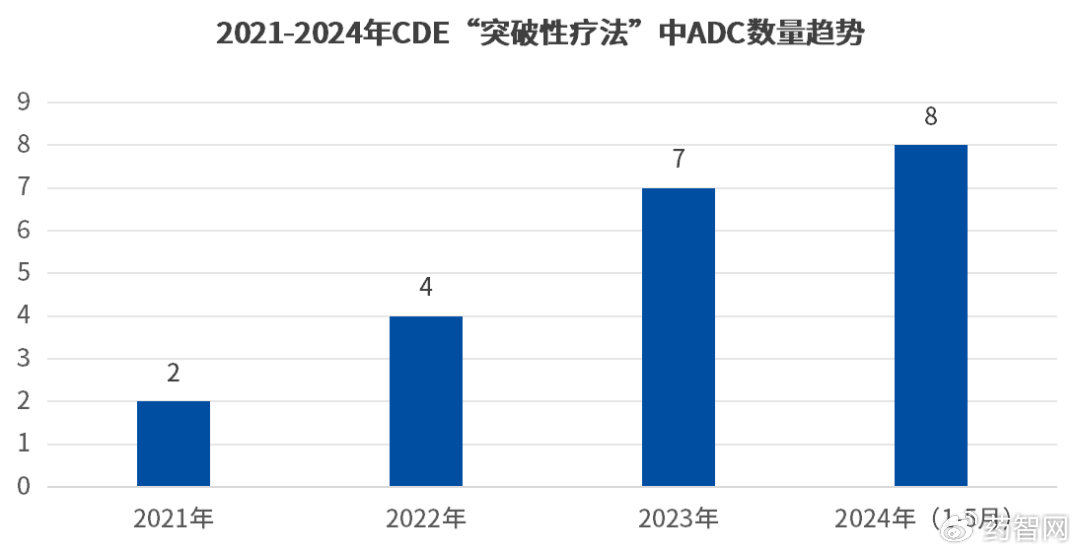 “2024年澳新最速资讯集锦:临床医学领域精选资料_仙君推荐”