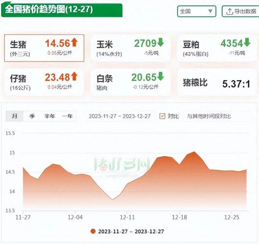 云南最新猪价,科技引领,智能预测,开启养殖新时代