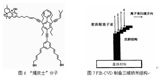 最新接发技术,时尚变革的微观脉络