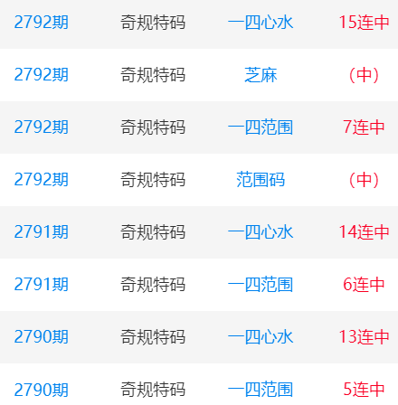 “2024澳门夜幕降临时特码揭晓,机械码LNS564,一码定乾坤”