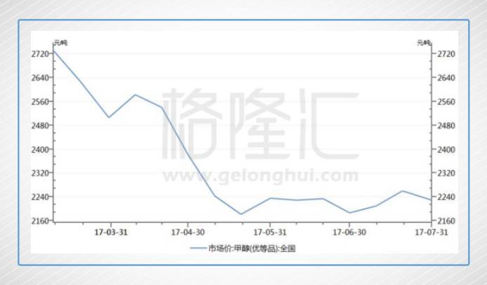 最新甲醇价格报价,一场寻找内心平静的甲醇之旅