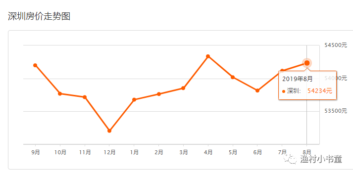 阳谷最新房价动态,市场走势、热门区域与购房指南