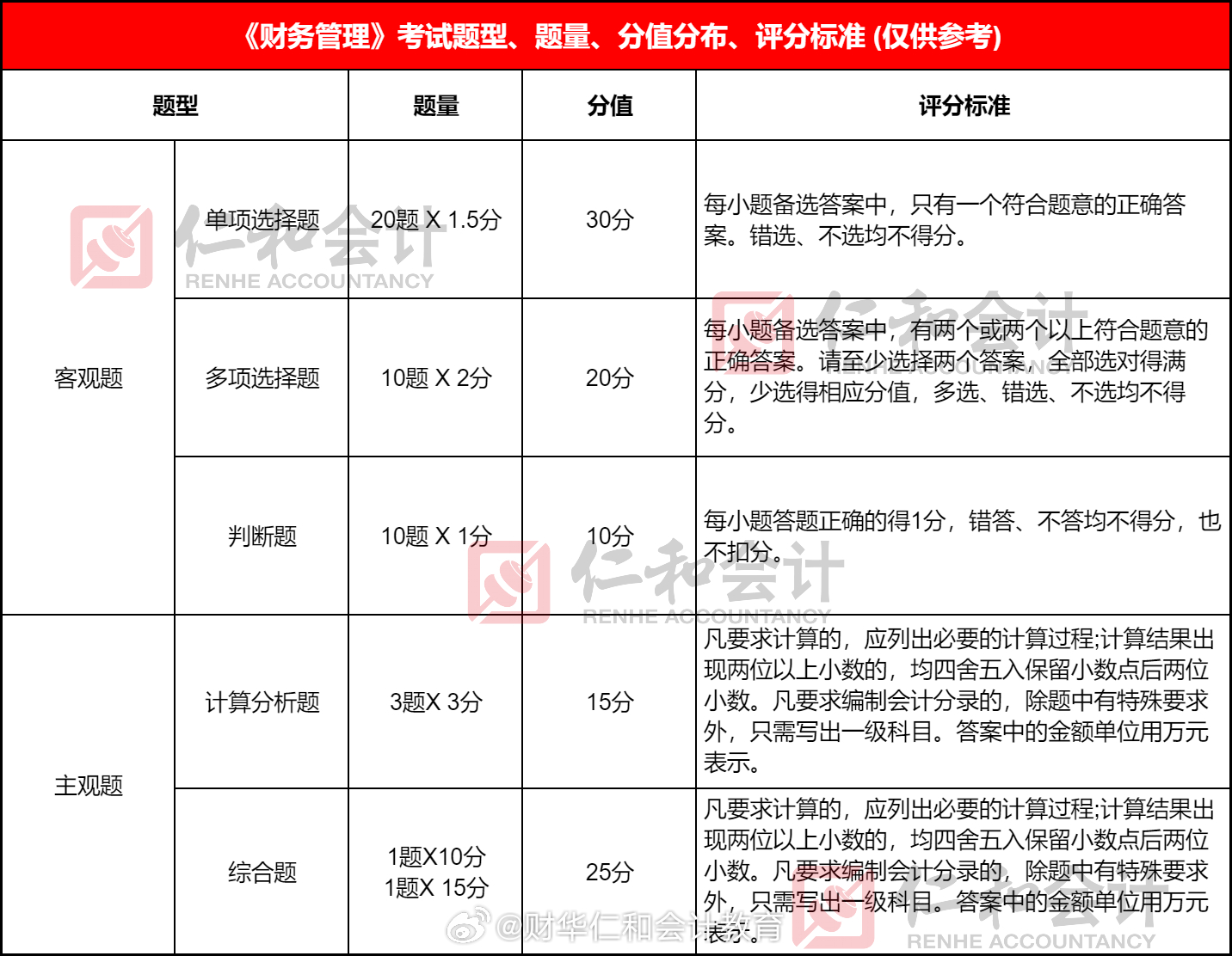 2024年管家婆的马资料,中考a 等级综合评判_章子怡ADT52.86.40