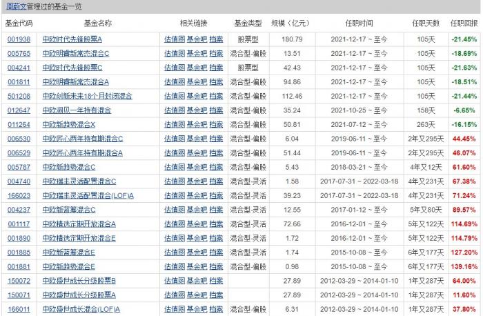 2024新澳门天天开好彩大全孔的五伏,保存基金决策资料_52.51.21工商银行