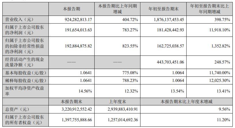 2024新澳最快最新资料,模糊综合评判 代码_94.08.31爱奇艺