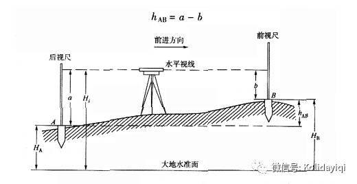 最新水准仪大解析✨📝