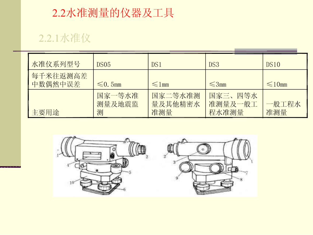 最新水准仪大解析✨📝