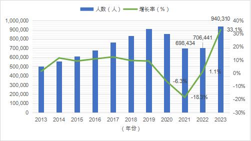 2024年11月新冠高峰期,大决策财经资料员2_东平县LAP77.94.71