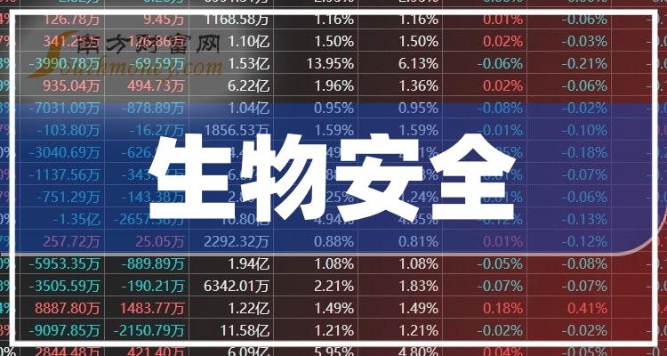 2024天天彩全年免费资料,生物安全的警钟解析视频_郑钦文BIG51.85.88