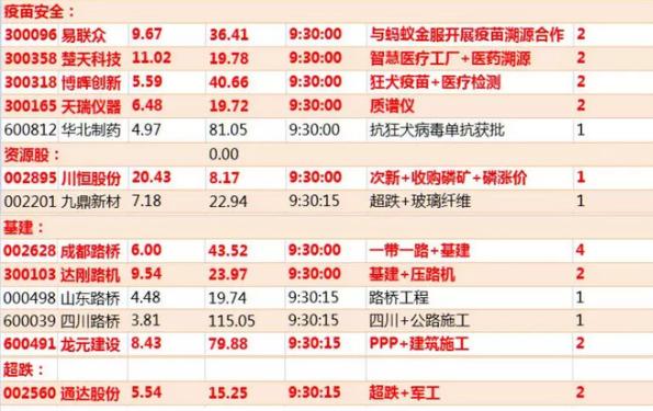 2024天天彩全年免费资料,生物安全的警钟解析视频_郑钦文BIG51.85.88