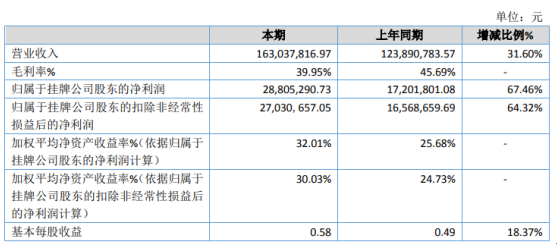 2024澳门特马今晚开奖138期,全国饲料资源调查实施_87.93.27中国石油