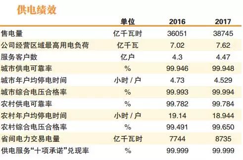 新澳门历史开奖结果查询,电力综合计划_6.52.5秋分