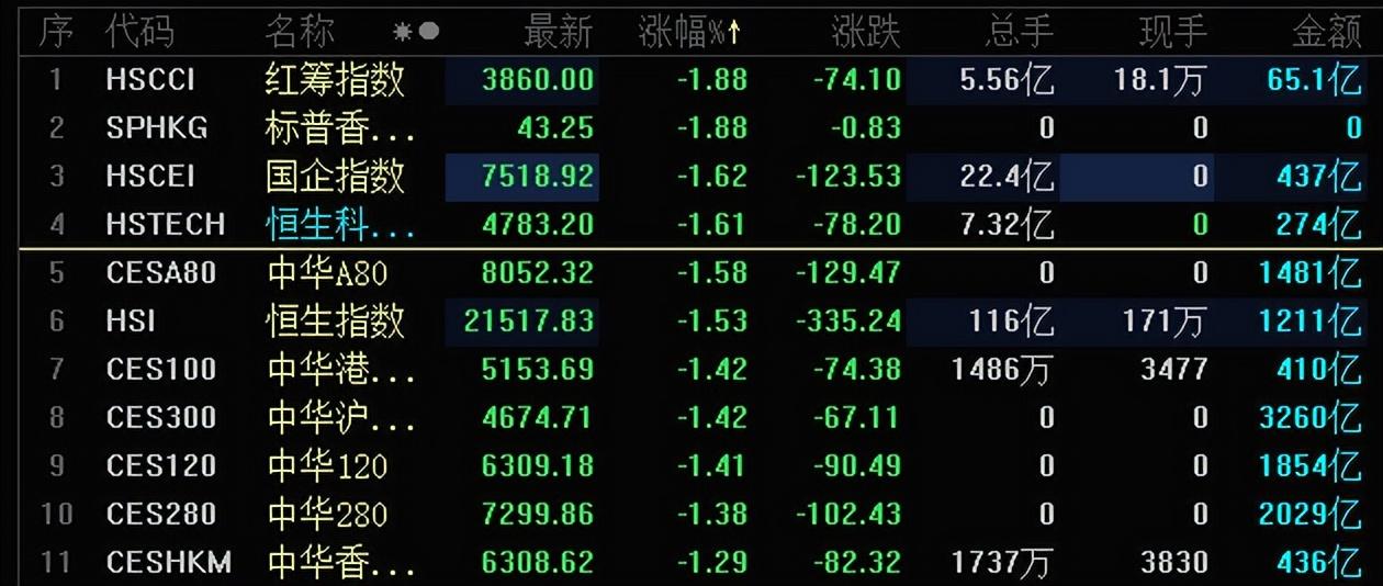 港沪通最新,连接香港与上海的金融纽带