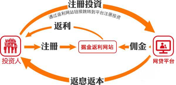 宗易汇最新,引领时代的金融服务平台
