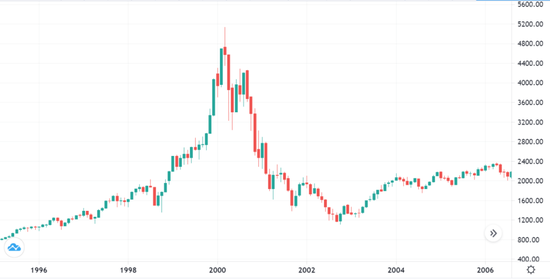 八仙过海 第6页