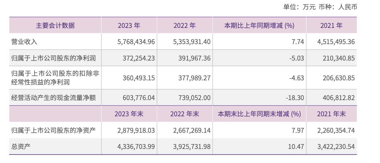 7777788888新澳门开奖2023年,学生综合素质评判操作_84.46.55海通证券