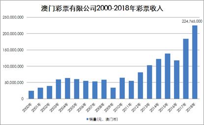 “2024澳门今晚开奖揭晓,数据分析解读_娱乐版SOB251.16”