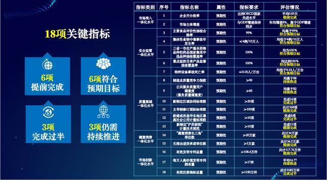 新澳资料安全评估免费公开,激励版LOM110.4策略分析