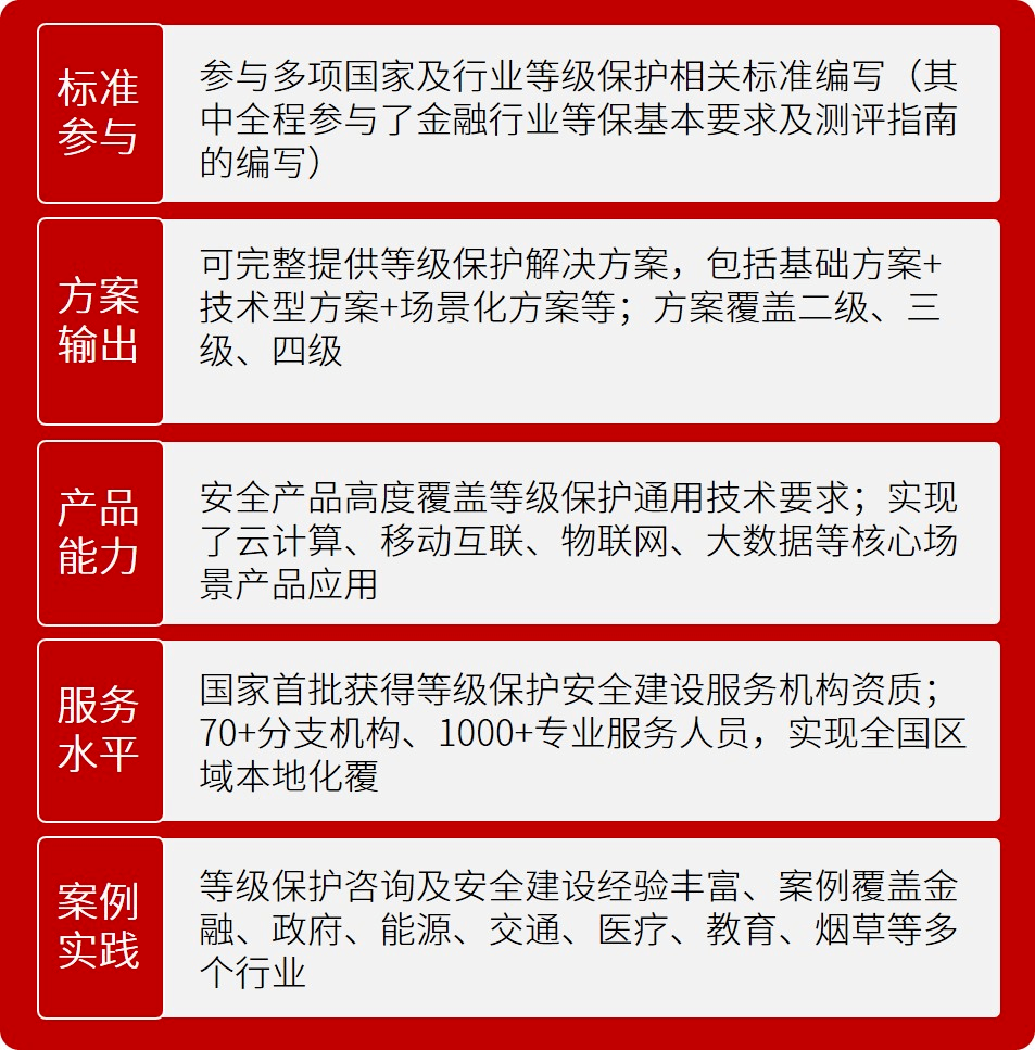 “一码定终身——持码安全评估方案:策展版BSN603.23”