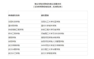 2024新奥资料库免费078期:校园版SDJ468.01,正品解析汇编