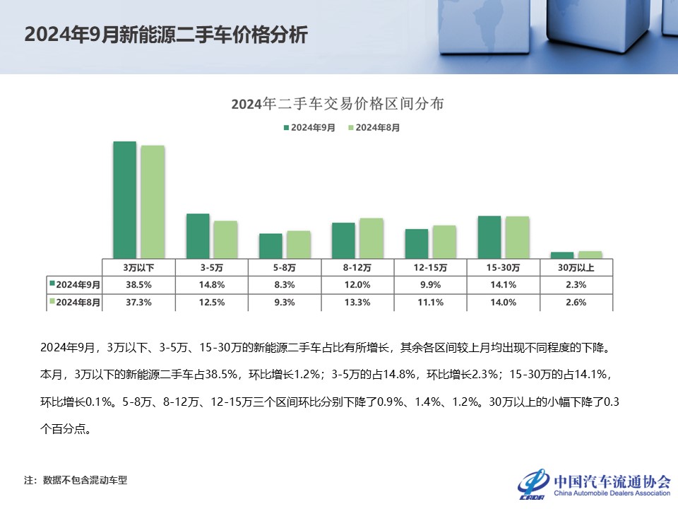 揭秘2024车市最新报价,宝藏馆深度解析汽车市场行情