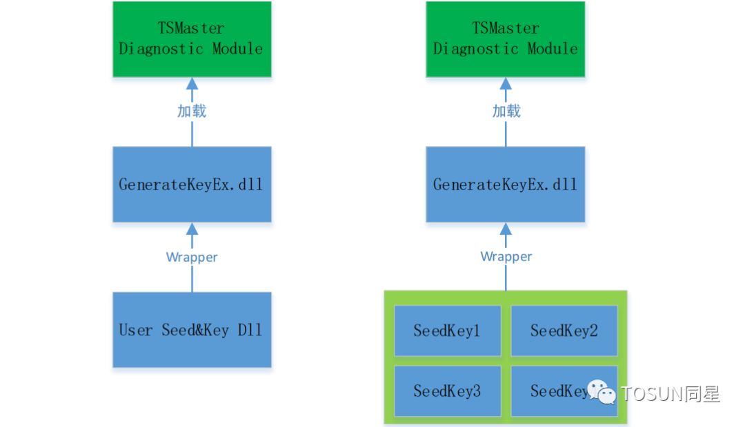 2024新澳详实资料免费共享平台:安全评估策略解析版LSH949.26