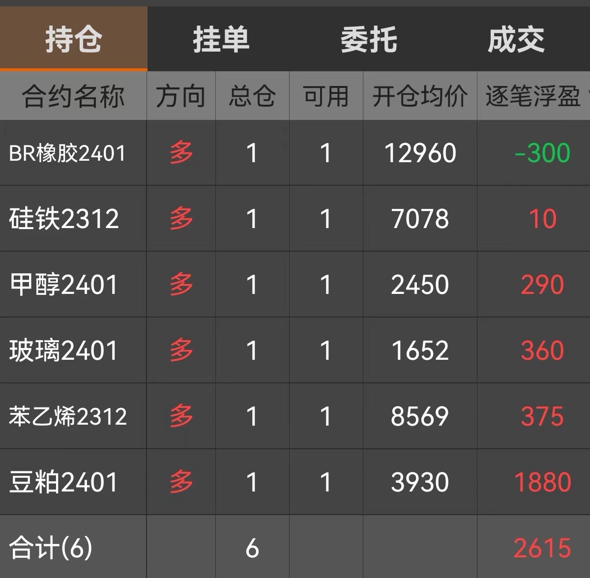 “2024年澳门每日六次开奖,实操评估报告_AOI68.679创意版”