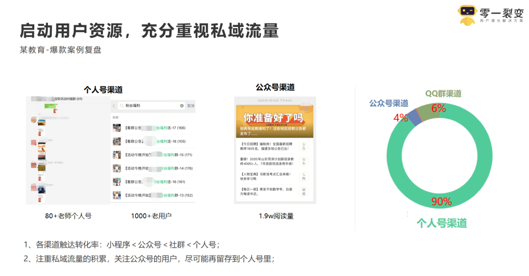 鸟语花香 第5页